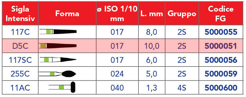 INTENSIV /