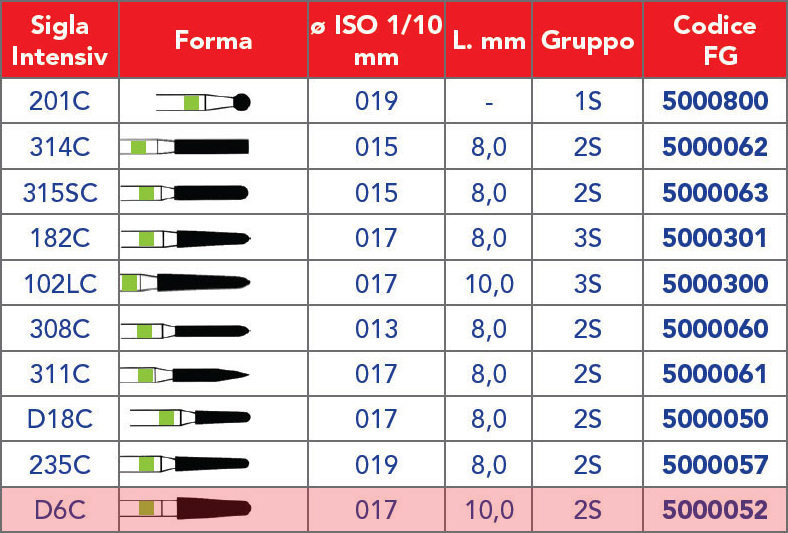 INTENSIV /
