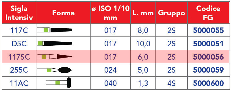 INTENSIV /
