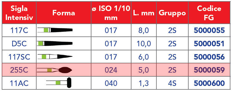 INTENSIV /
