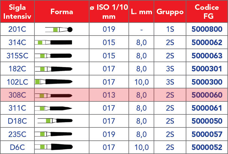 INTENSIV /