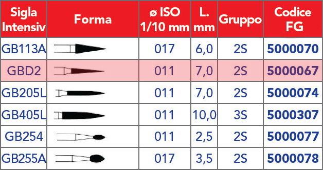 INTENSIV /