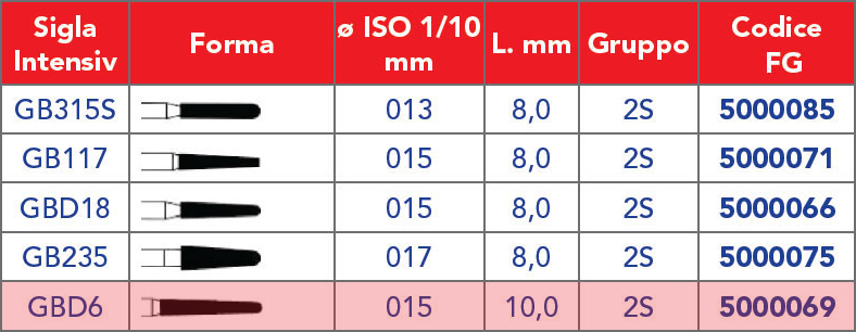 INTENSIV /
