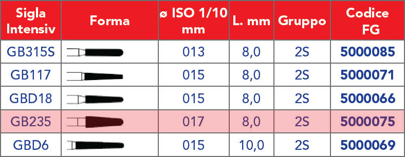 INTENSIV /