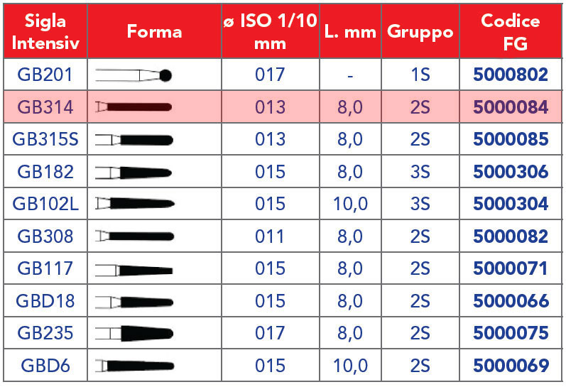 INTENSIV /