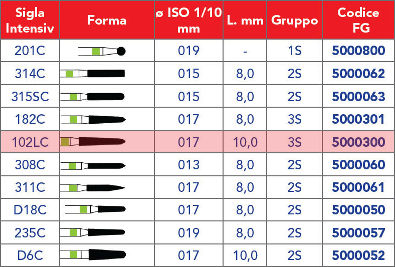 INTENSIV /