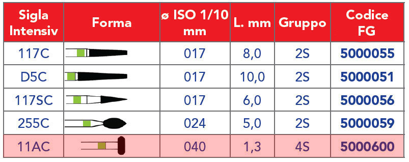 INTENSIV /