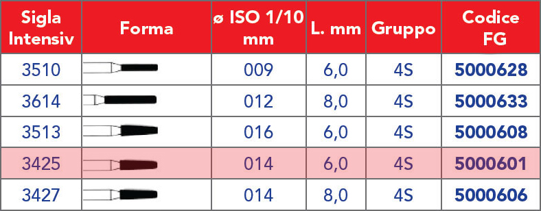 INTENSIV /