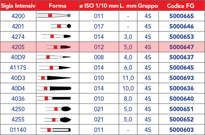 INTENSIV /