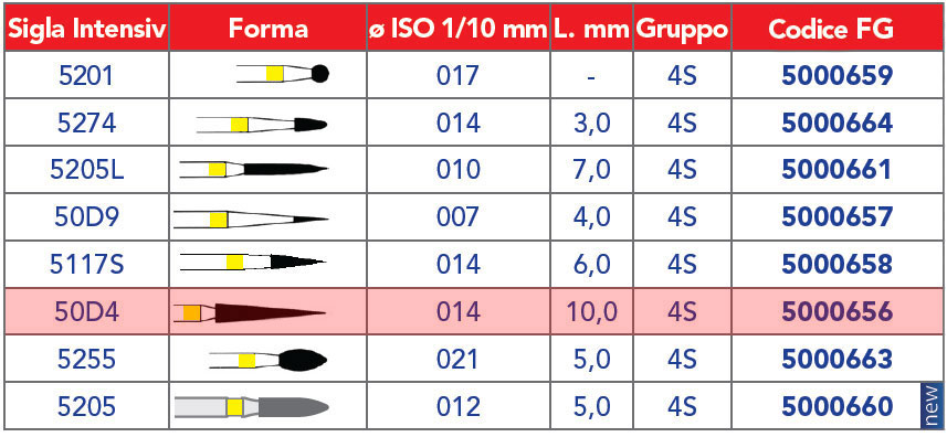 INTENSIV /