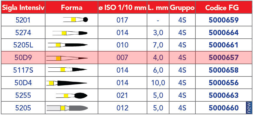 INTENSIV /