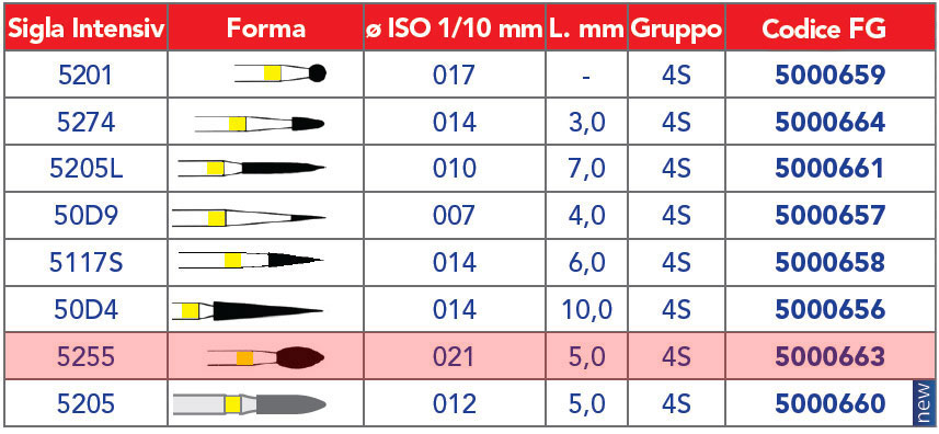 INTENSIV /
