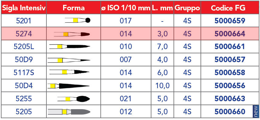 INTENSIV /