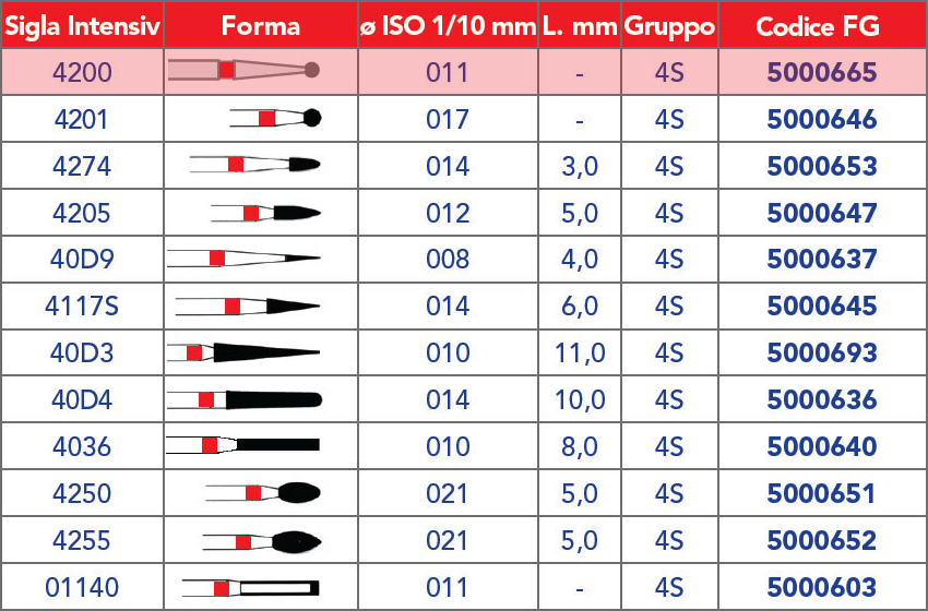 INTENSIV /