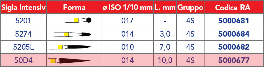 INTENSIV /