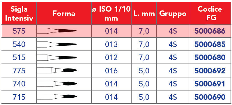 INTENSIV /
