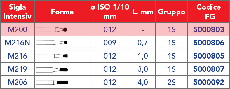 INTENSIV /
