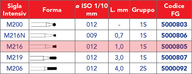 INTENSIV /