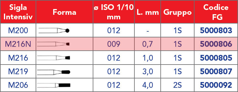 INTENSIV /