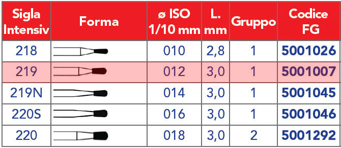 INTENSIV /