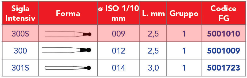 INTENSIV /