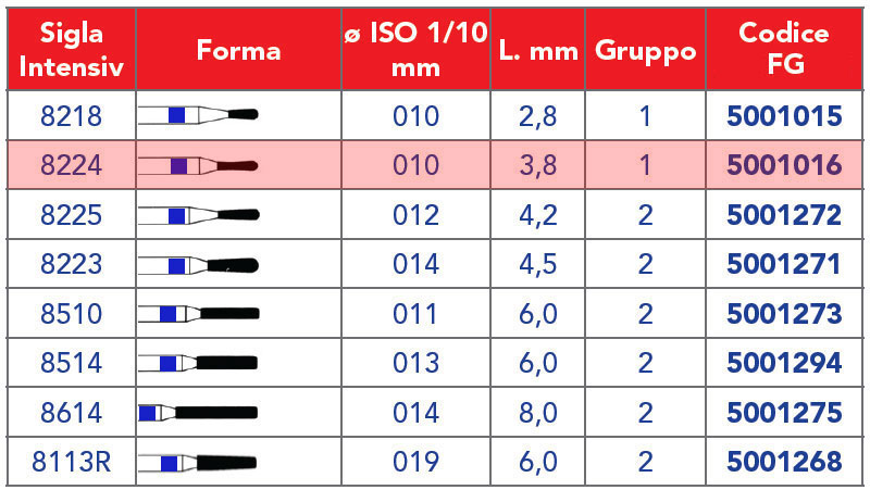 INTENSIV /