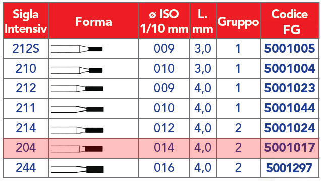 INTENSIV /