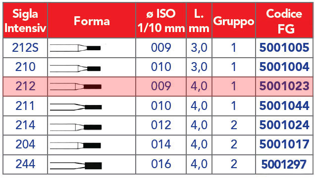 INTENSIV /