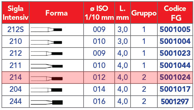 INTENSIV /