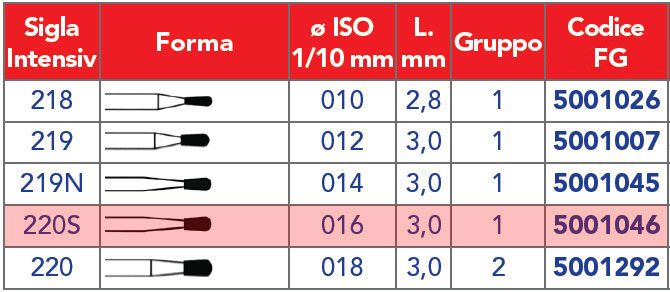 INTENSIV /