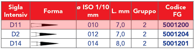 INTENSIV /