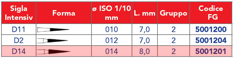 INTENSIV /