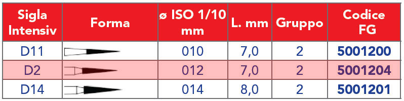 INTENSIV /