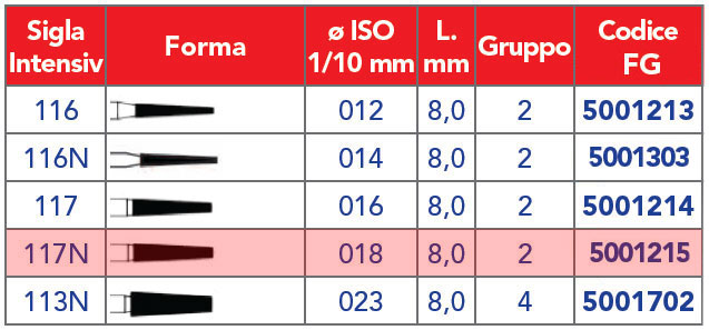 INTENSIV /