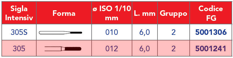 INTENSIV /