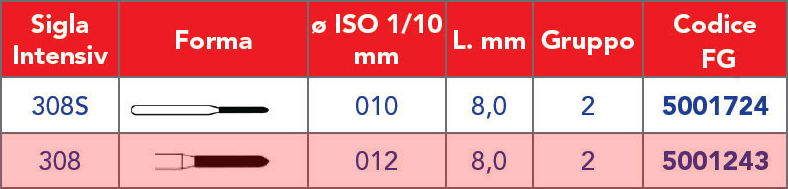 INTENSIV /