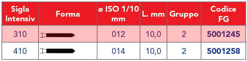 INTENSIV /