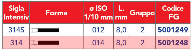 INTENSIV /