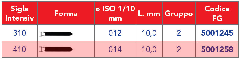 INTENSIV /