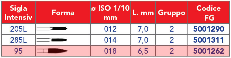 INTENSIV /