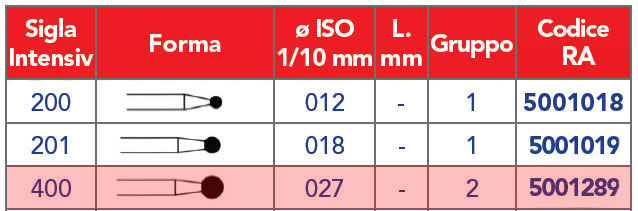 INTENSIV /