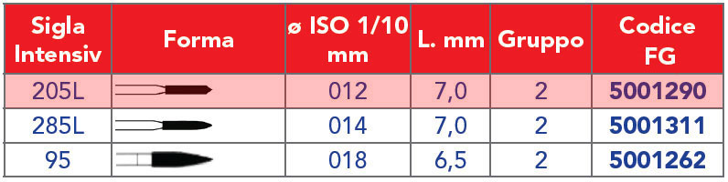 INTENSIV /