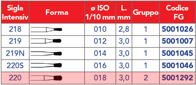 INTENSIV /