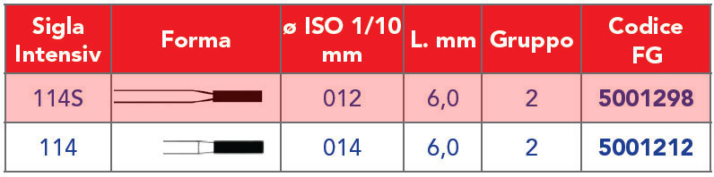 INTENSIV /