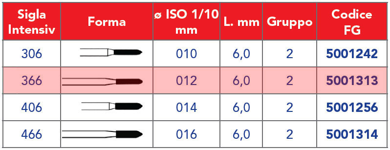 INTENSIV /