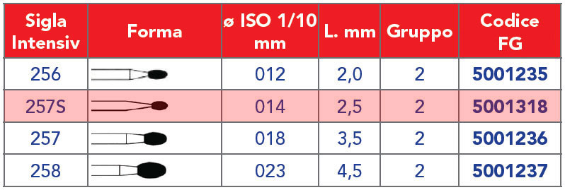 INTENSIV /