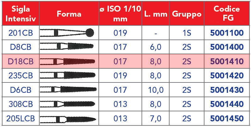 INTENSIV /