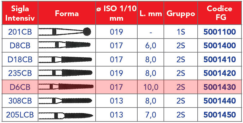 INTENSIV /