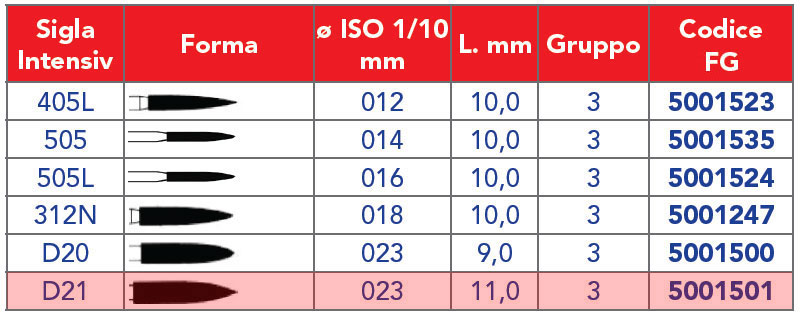 INTENSIV /