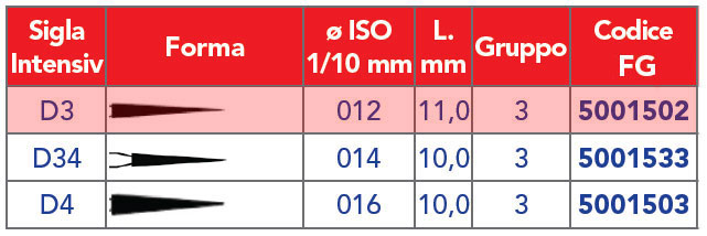 INTENSIV /